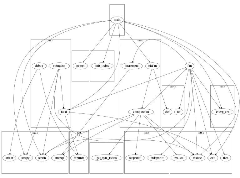 call-graph-with-labeled-cluster.png
