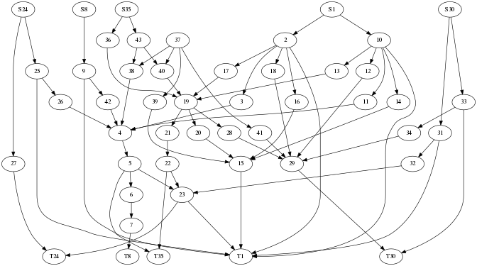 graph-with-edges-cluster.png